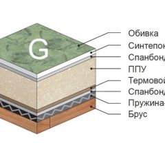 Диван Версаль прямой в Советском - sovetskiy.mebel24.online | фото 4