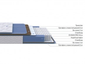 PROxSON Матрас Active Comfort M (Ткань Трикотаж Эко) 140x200 в Советском - sovetskiy.mebel24.online | фото 2