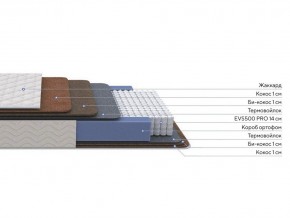 PROxSON Матрас Balance Double F (Ткань Синтетический жаккард) 160x195 в Советском - sovetskiy.mebel24.online | фото 1