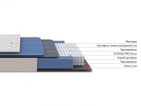 PROxSON Матрас Balance Duo M/S (Ткань Синтетический жаккард) 140x195 в Советском - sovetskiy.mebel24.online | фото 2