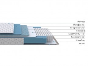 PROxSON Матрас FIRST 500 Flat M (Ткань Синтетический жаккард) 140x195 в Советском - sovetskiy.mebel24.online | фото 2
