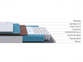 PROxSON Матрас FIRST Cocos Flat M (Ткань Синтетический жаккард) 80x200 в Советском - sovetskiy.mebel24.online | фото 2