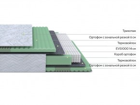 PROxSON Матрас Green Comfort M (Tricotage Dream) 120x200 в Советском - sovetskiy.mebel24.online | фото 3