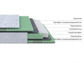 PROxSON Матрас Green Comfort M (Tricotage Dream) 160x195 в Советском - sovetskiy.mebel24.online | фото 2