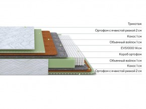 PROxSON Матрас Green M (Tricotage Dream) 140x190 в Советском - sovetskiy.mebel24.online | фото 2