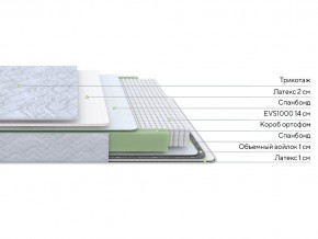 PROxSON Матрас Green S (Tricotage Dream) 200x210 в Советском - sovetskiy.mebel24.online | фото 6