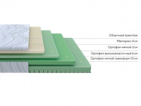 PROxSON Матрас Motion Memo Flex S (Motion Dream) 90x195 в Советском - sovetskiy.mebel24.online | фото 2