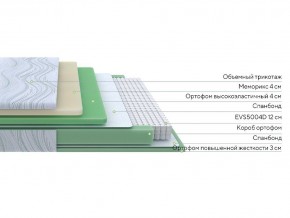 PROxSON Матрас Motion Memo M (Motion Dream) 200x200 в Советском - sovetskiy.mebel24.online | фото 2