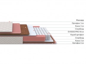 PROxSON Матрас Standart Plus M Roll (Ткань Жаккард) 140x200 в Советском - sovetskiy.mebel24.online | фото 2