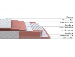 PROxSON Матрас Standart Plus M (Ткань Жаккард) 140x200 в Советском - sovetskiy.mebel24.online | фото 3